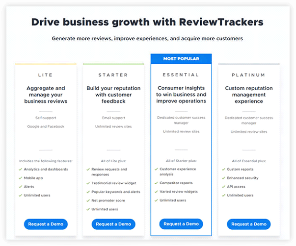 Pricing plan of Review Trackers
