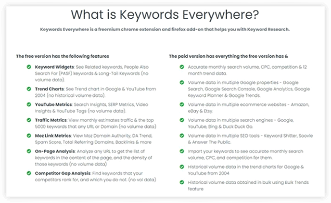 features of Keyword Everywhere