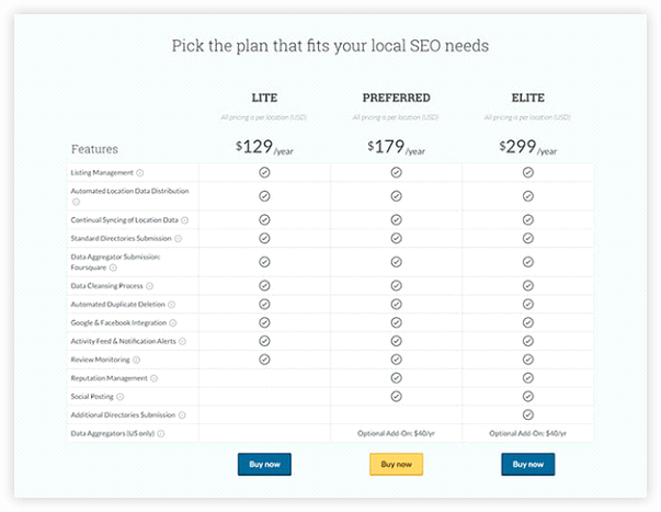 pricing of Moz local